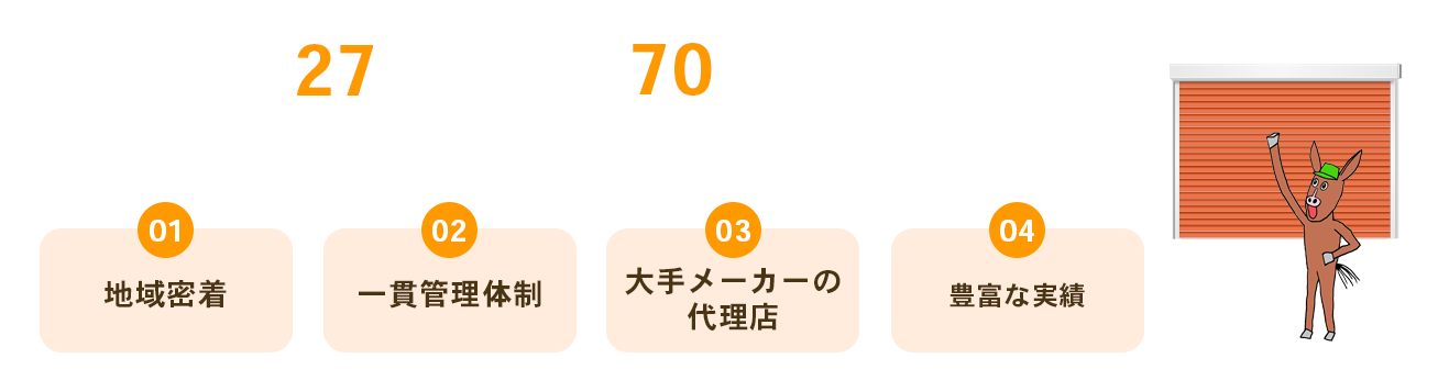 シャッターの取り付け・修理・メンテナンスのことなら 辻シャッター工業にお任せください！